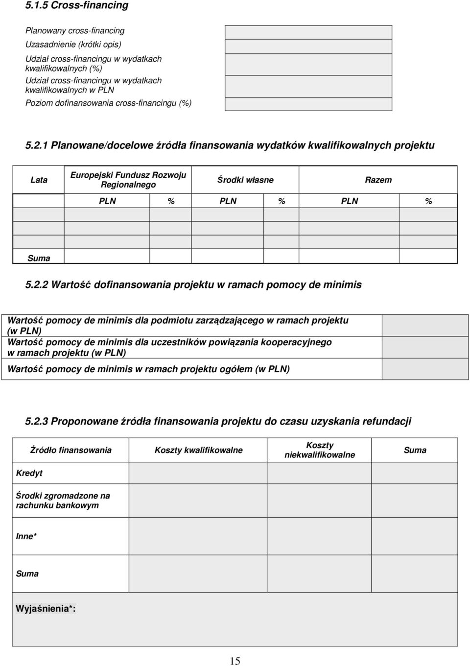 1 Planowane/docelowe źródła finansowania wydatków kwalifikowalnych projektu Lata Europejski Fundusz Rozwoju Regionalnego Środki własne Razem PLN % PLN % PLN % Suma 5.2.