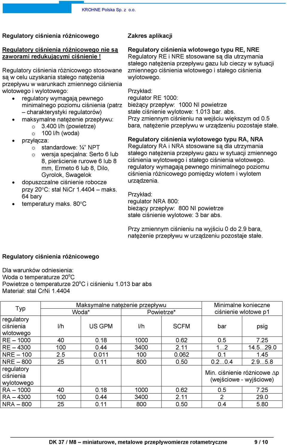 ciśnienia (patrz charakterystyki regulatorów) maksymalne natężenie przepływu: o 3.