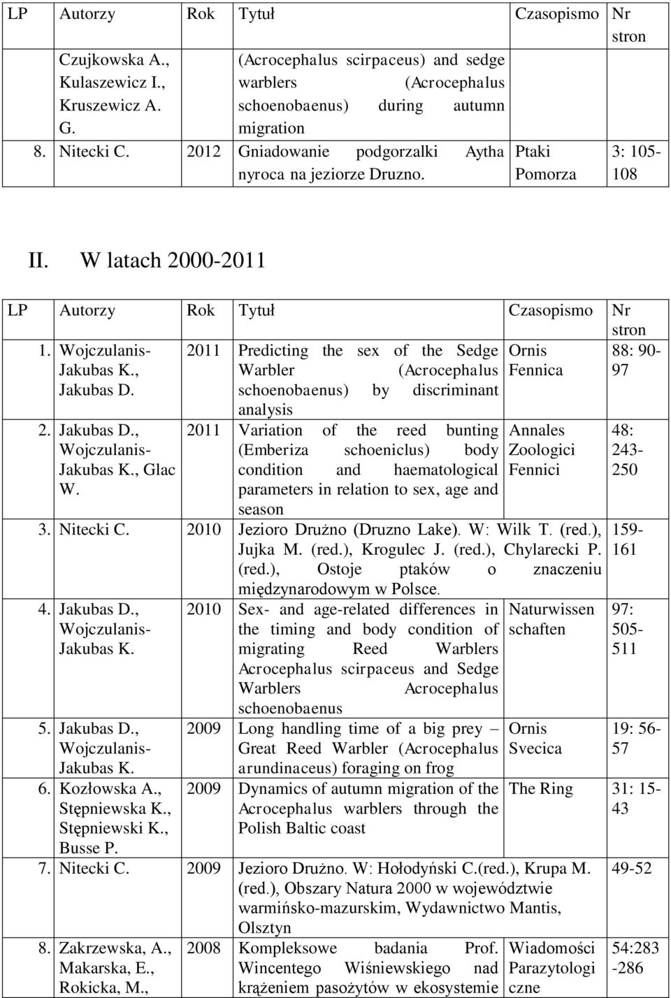 2011 Predicting the sex of the Sedge Ornis 88: 90- Warbler (Acrocephalus Fennica 97 schoenobaenus) by discriminant analysis 2.