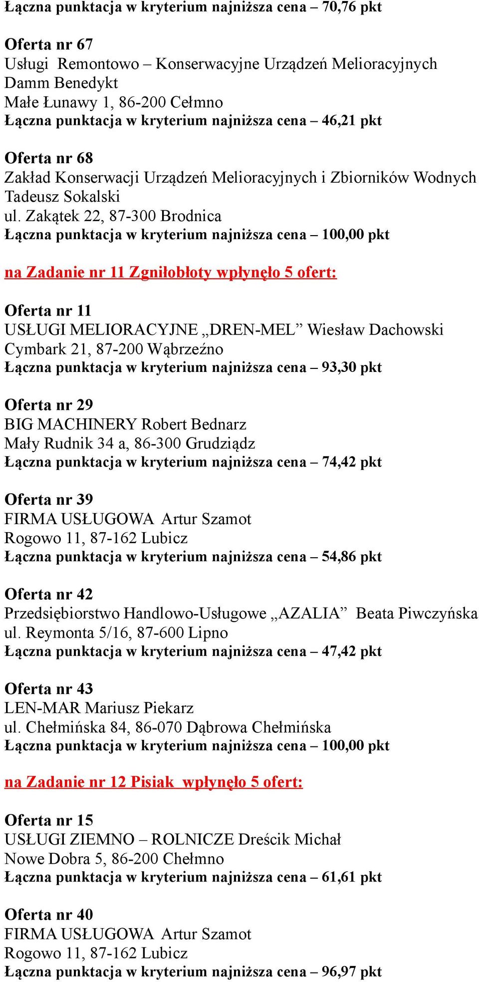 Zakątek 22, 87-300 Brodnica na Zadanie nr 11 Zgniłobłoty wpłynęło 5 ofert: Oferta nr 11 Łączna punktacja w kryterium najniższa cena 93,30 pkt Oferta nr 29 Łączna punktacja w kryterium najniższa cena