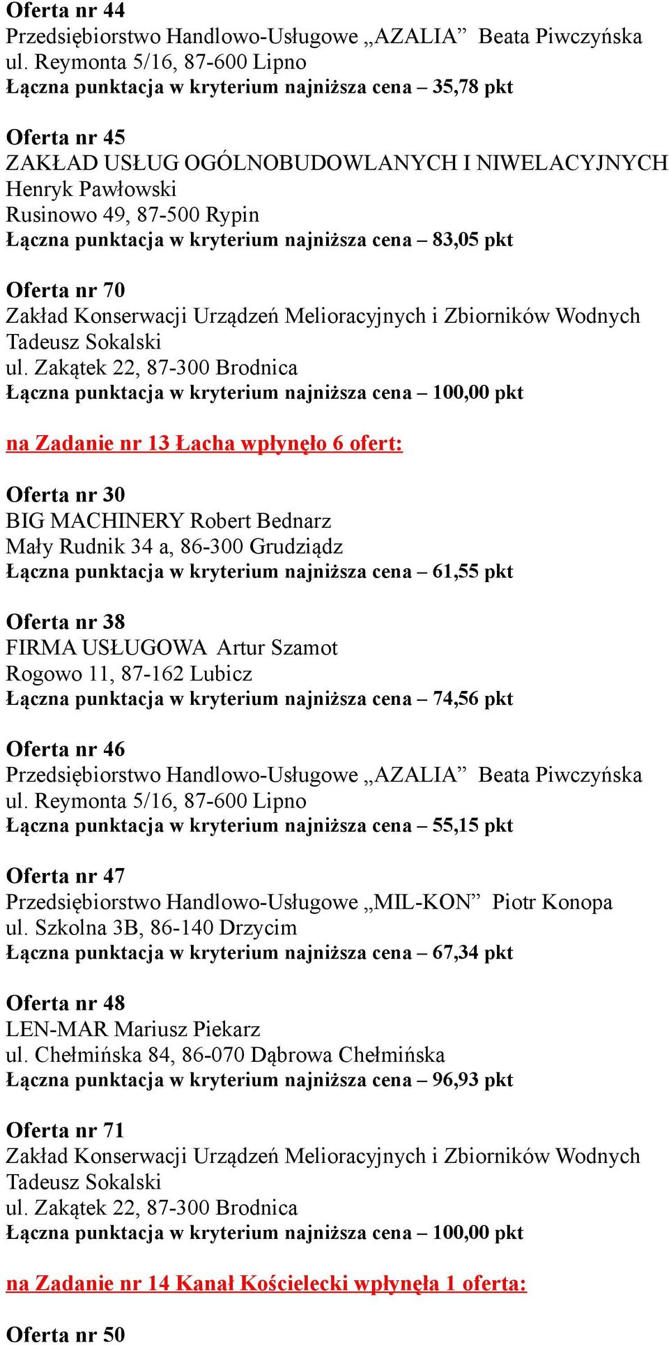 Zakątek 22, 87-300 Brodnica na Zadanie nr 13 Łacha wpłynęło 6 ofert: Oferta nr 30 Łączna punktacja w kryterium najniższa cena 61,55 pkt Oferta nr 38 FIRMA USŁUGOWA Artur Szamot Rogowo 11, 87-162