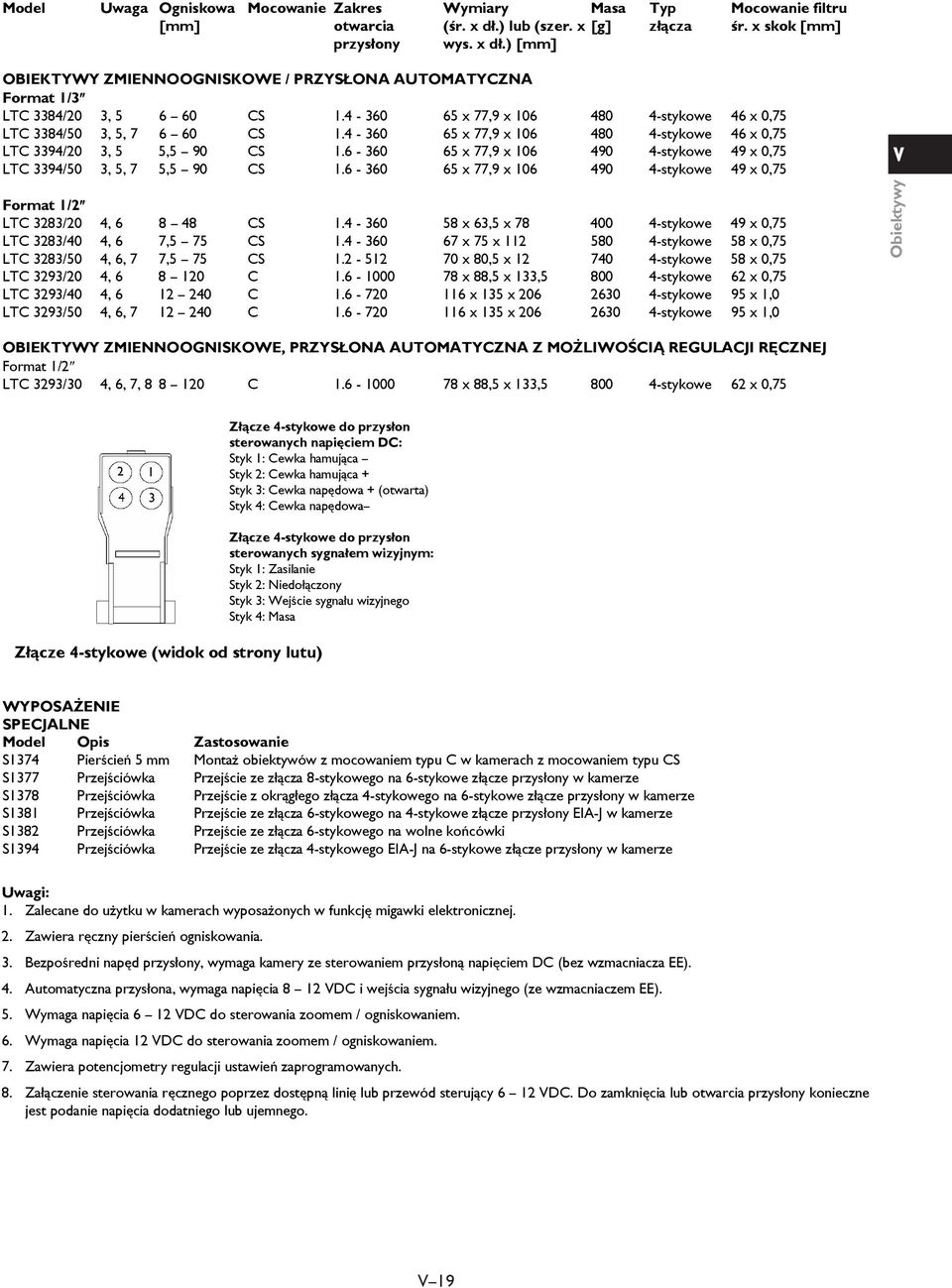 4-360 65 x 77,9 x 06 480 4-stykowe 46 x 0,75 LTC 3394/20 3, 5 5,5 90 CS.6-360 65 x 77,9 x 06 490 4-stykowe 49 x 0,75 LTC 3394/50 3, 5, 7 5,5 90 CS.