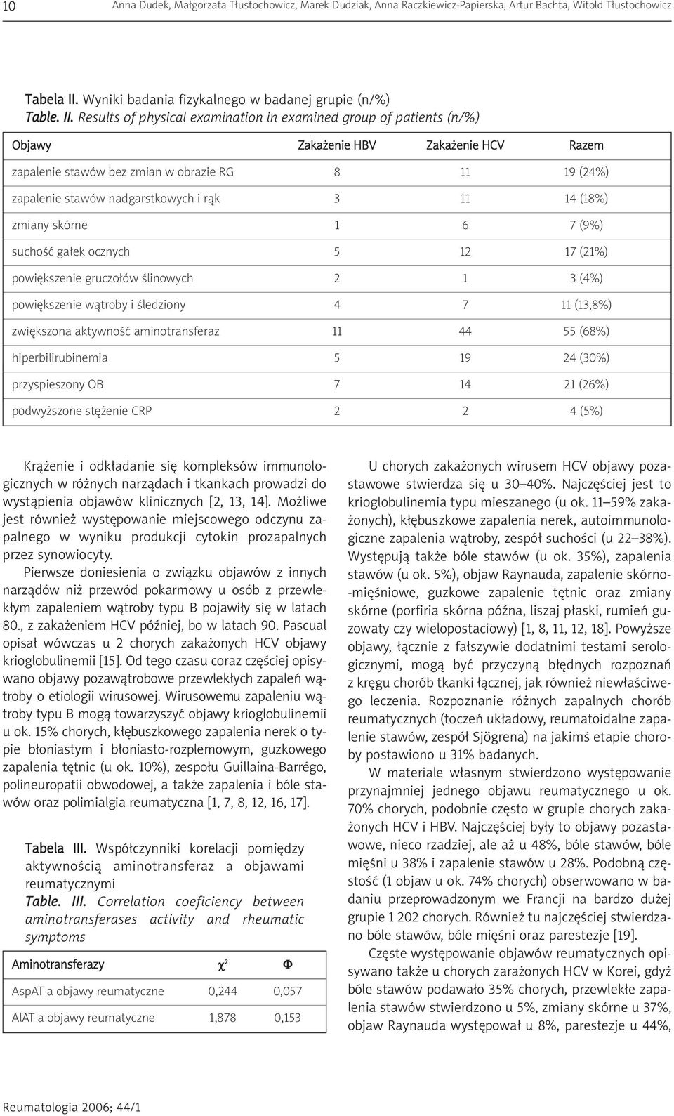 Results of physical examination in examined group of patients (n/%) Objawy Zaka enie HBV Zaka enie HCV Razem zapalenie stawów bez zmian w obrazie RG 8 11 19 (24%) zapalenie stawów nadgarstkowych i