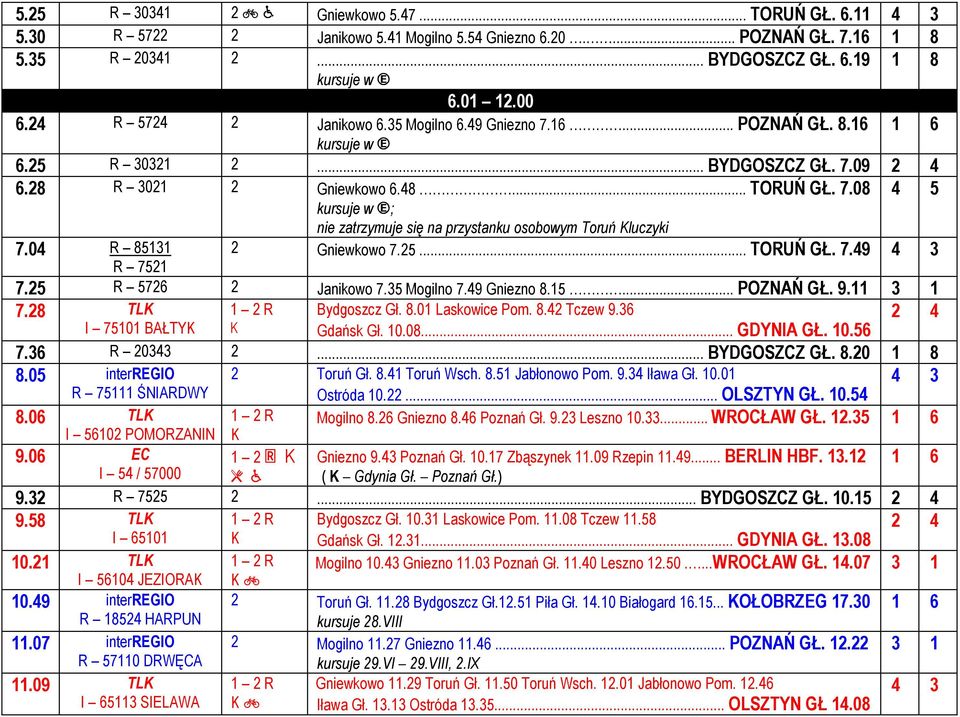 04 R 85131 R 7521 nie zatrzymuje się na przystanku osobowym Toruń luczyki 2 Gniewkowo 7.25... TORUŃ GŁ. 7.49 7.25 R 5726 2 Janikowo 7.35 Mogilno 7.49 Gniezno 8.15... POZNAŃ GŁ. 9.11 3 1 7.