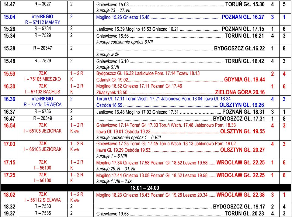 .. TORUŃ GŁ. 16.42 kursuje 6.VII Bydgoszcz Gł. 16.32 Laskowice Pom. 17.14 Tczew 18.13 Mogilno 16.52 Gniezno 17.11 Poznań Gł. 17.46 2 Toruń Gł. 17.11 Toruń Wsch. 17.21 Jabłonowo Pom. 18.04 Iława Gł.