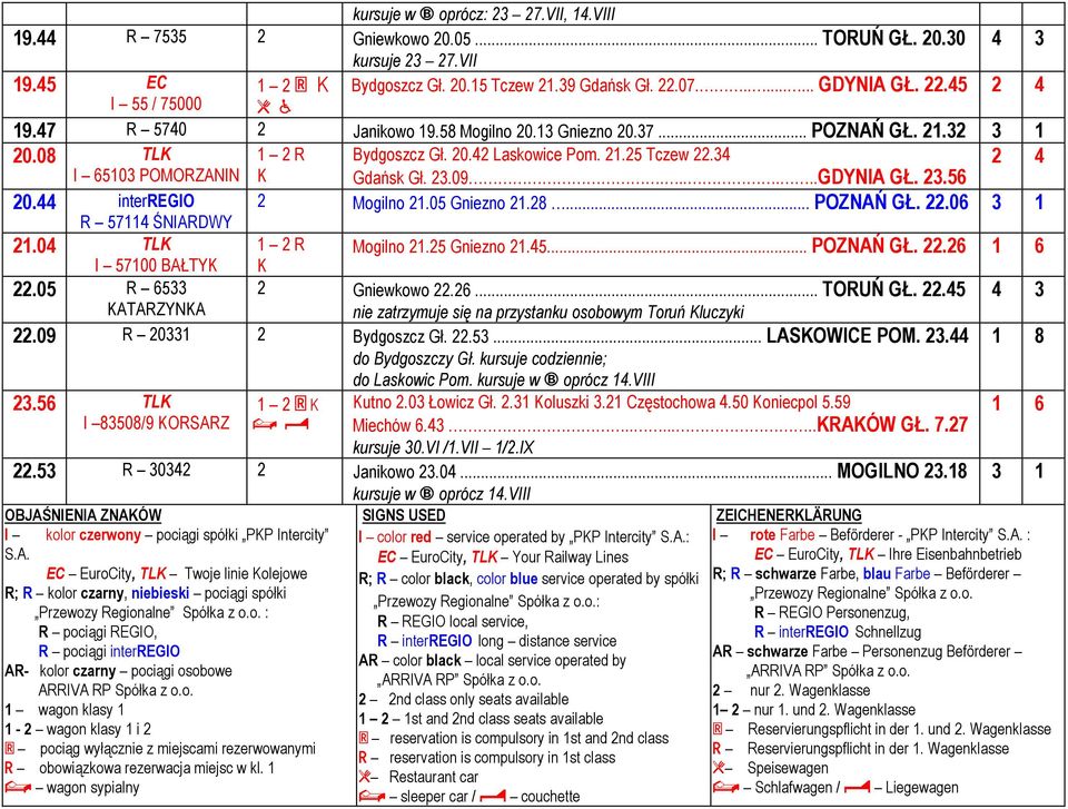 23.56 2 Mogilno 21.05 Gniezno 21.28... POZNAŃ GŁ. 22.06 3 1 20.44 interregio R 57114 ŚNIARDWY 21.04 TL I 57100 BAŁTY 22.05 R 6533 ATARZYNA Mogilno 21.25 Gniezno 21.45... POZNAŃ GŁ. 22.26 2 Gniewkowo 22.