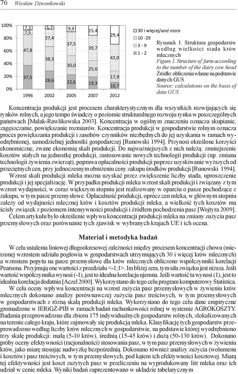 Structure of farm according to the number of the dairy cow head Źródło: obliczenia własne na podstawie danych GUS Source: calculations on the basis of data GUS Koncentracja produkcji jest procesem