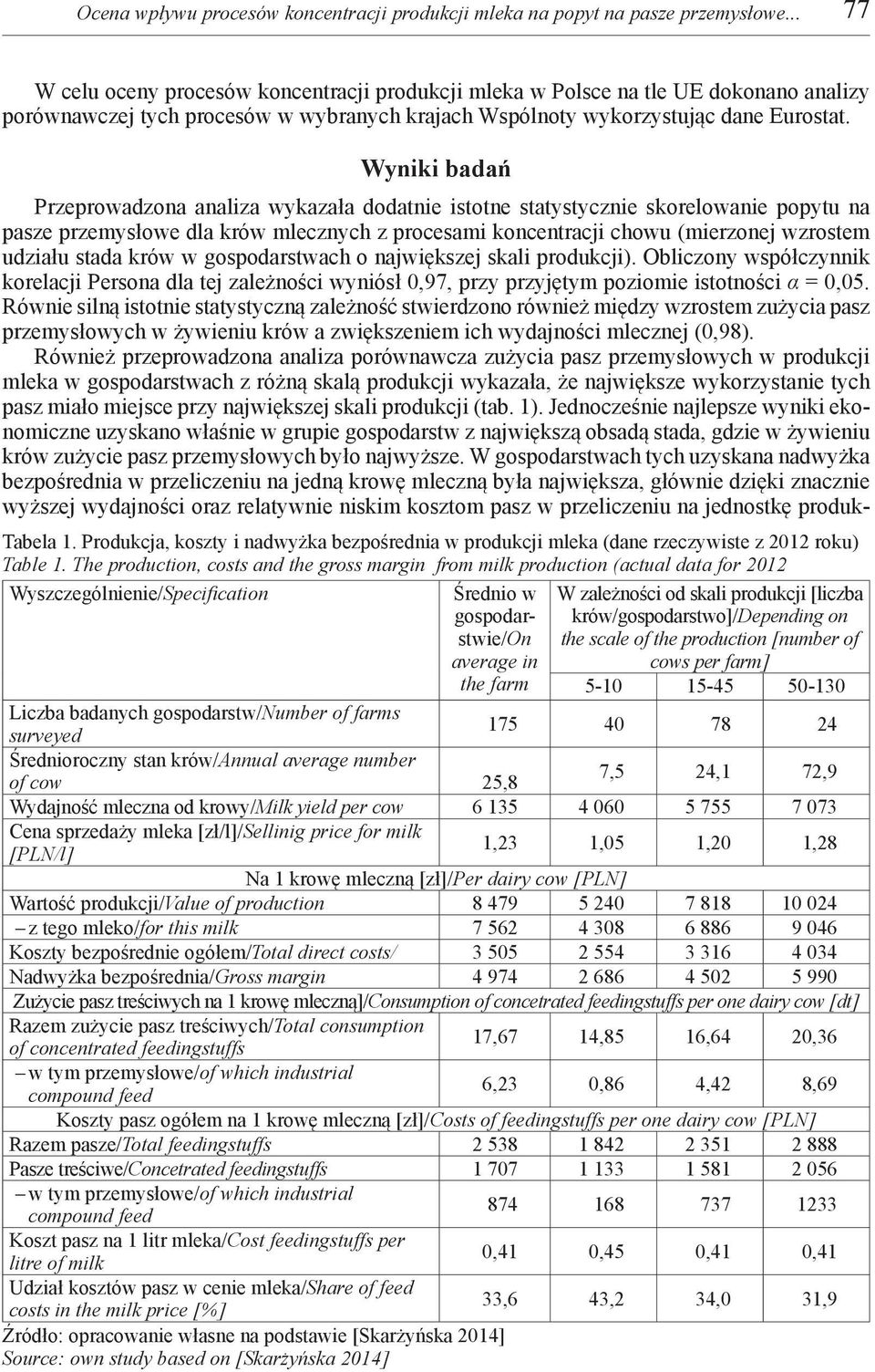 Wyniki badań Przeprowadzona analiza wykazała dodatnie istotne statystycznie skorelowanie popytu na pasze przemysłowe dla krów mlecznych z procesami koncentracji chowu (mierzonej wzrostem udziału