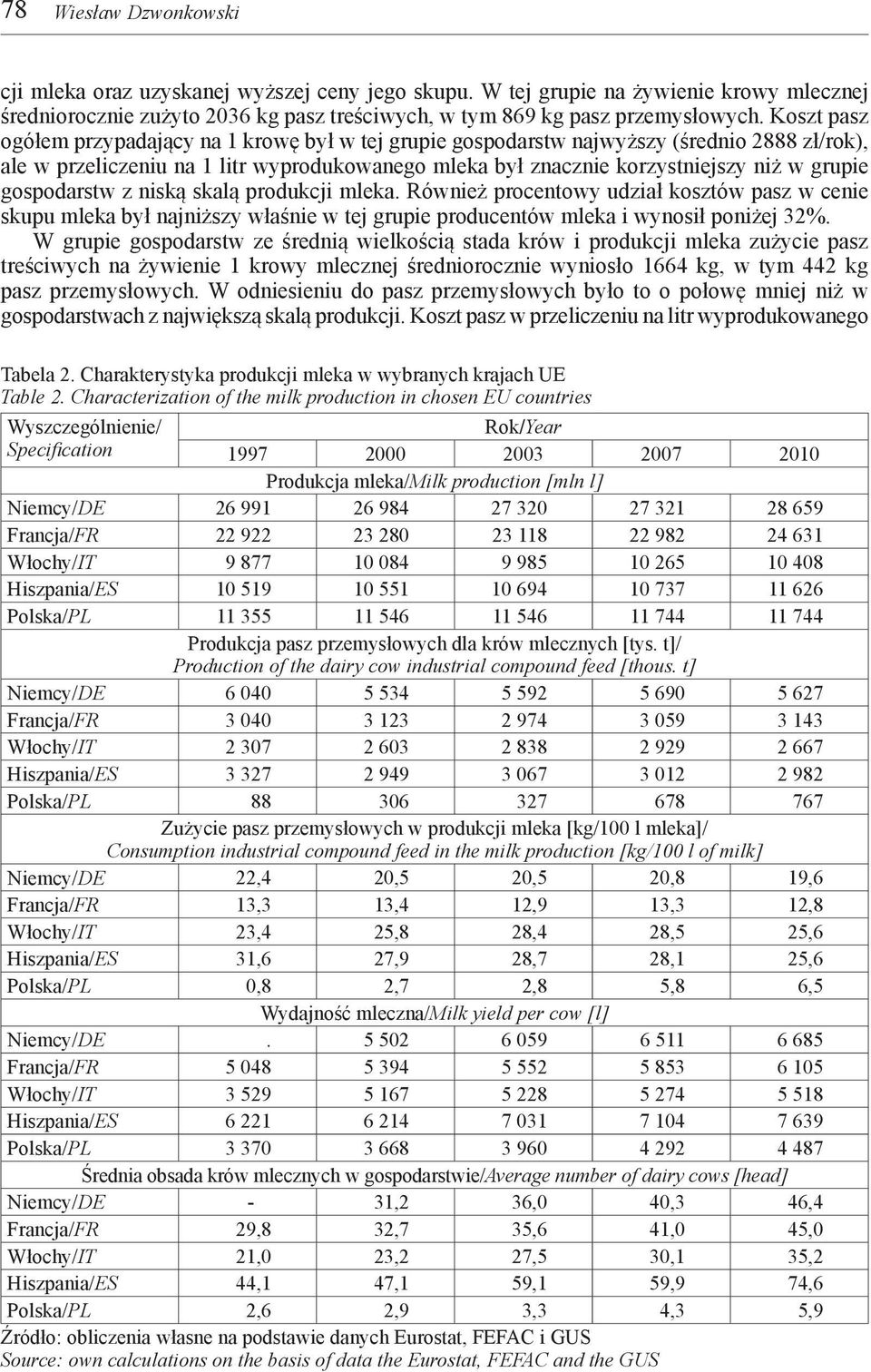 gospodarstw z niską skalą produkcji mleka. Również procentowy udział kosztów pasz w cenie skupu mleka był najniższy właśnie w tej grupie producentów mleka i wynosił poniżej 32%.