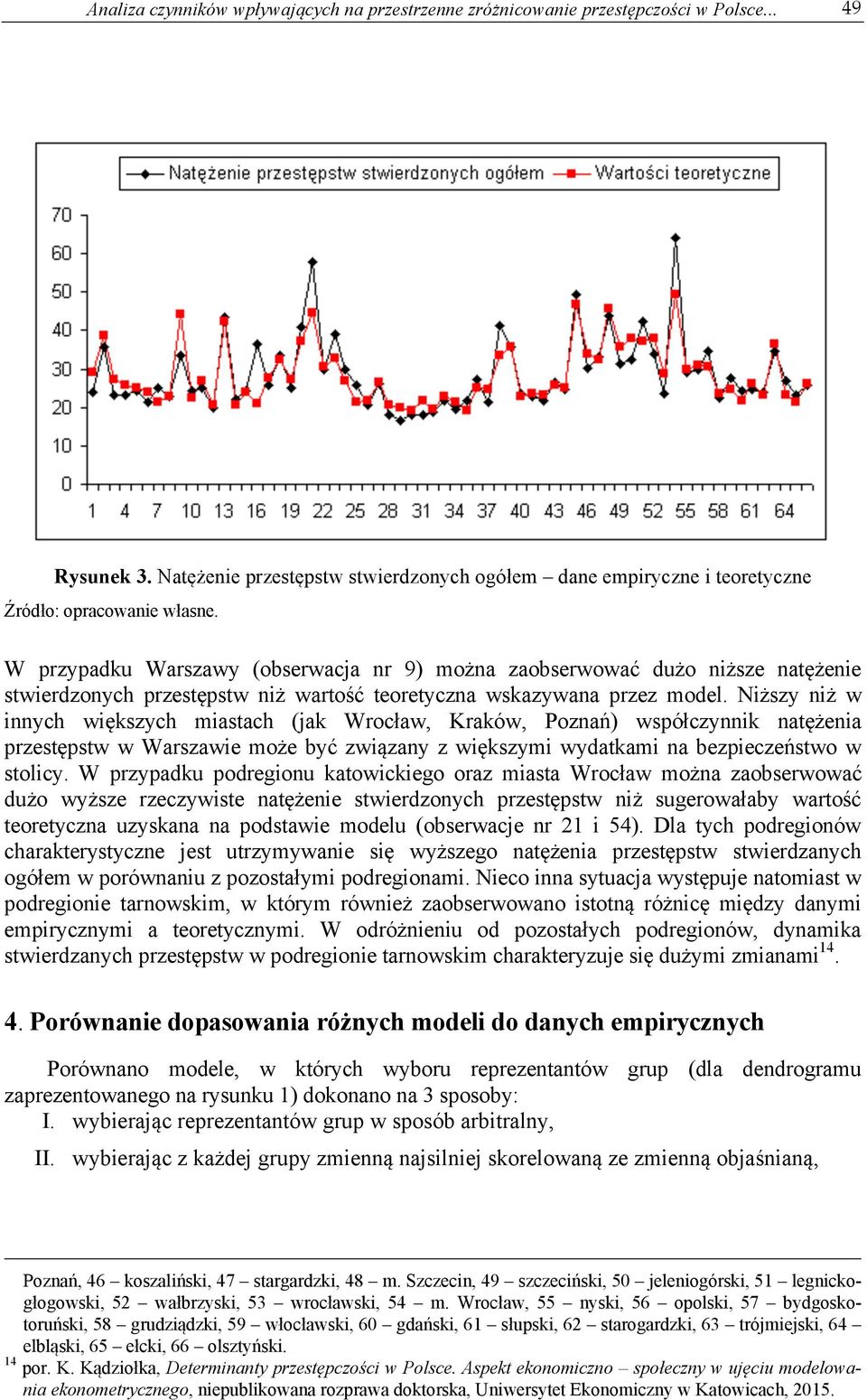 W przypadku Warszawy (obserwacja nr 9) można zaobserwować dużo niższe natężenie stwierdzonych przestępstw niż wartość teoretyczna wskazywana przez model.