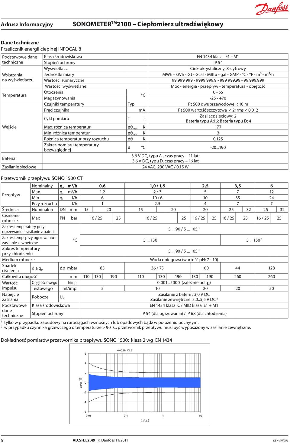 999 Wartości wyświetlane Moc - energia - przepływ - temperatura - objętość Temperatura Otoczenia 0-55 C Magazynowania -25 - +70 Czujniki temperatury Typ Pt 500 dwuprzewodowe < 0 m Prąd czujnika ma Pt