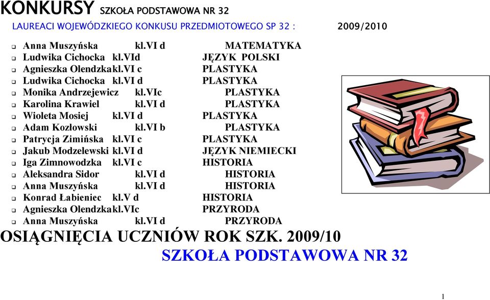 vi d PLASTYKA Adam Kozłowski kl.vi b PLASTYKA Patrycja Zimińska kl.vi c PLASTYKA Jakub Modzelewski kl.vi d JĘZYK NIEMIECKI Iga Zimnowodzka kl.vi c HISTORIA Aleksandra Sidor kl.
