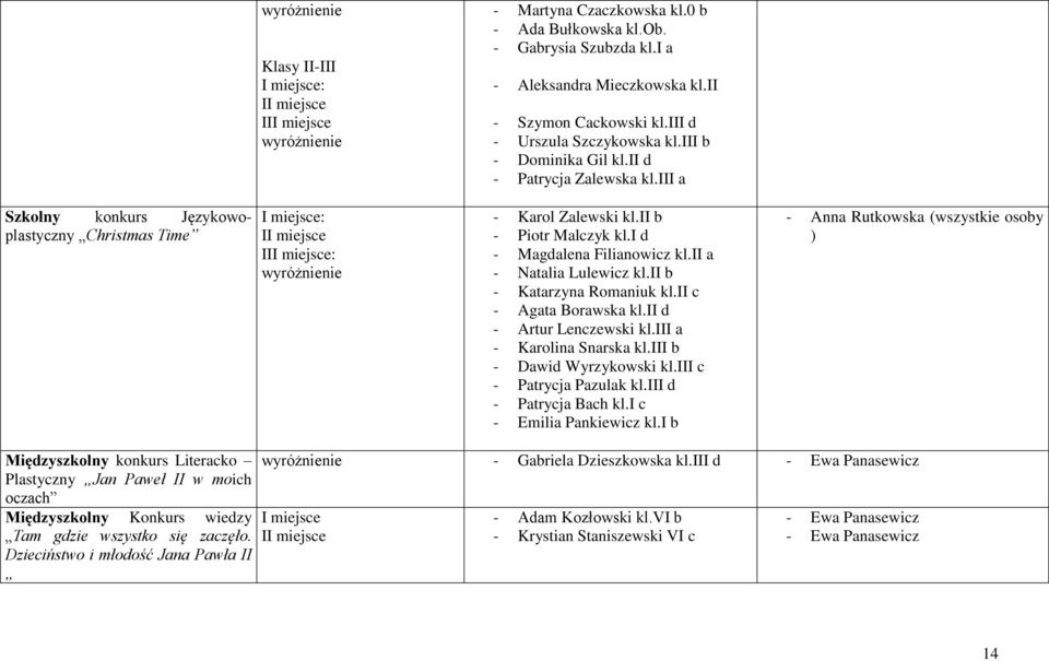 i d - Magdalena Filianowicz kl.ii a - Natalia Lulewicz kl.ii b - Katarzyna Romaniuk kl.ii c - Agata Borawska kl.ii d - Artur Lenczewski kl.iii a - Karolina Snarska kl.iii b - Dawid Wyrzykowski kl.