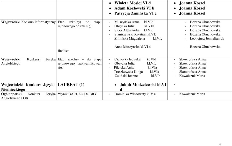 vi d Joanna Koszel Joanna Koszel Joanna Koszel - Bożena Obuchowska - Bożena Obuchowska - Bożena Obuchowska - Bożena Obuchowska - Leoncjusz Jemielianiuk - Bożena Obuchowska Wojewódzki Konkurs Języka