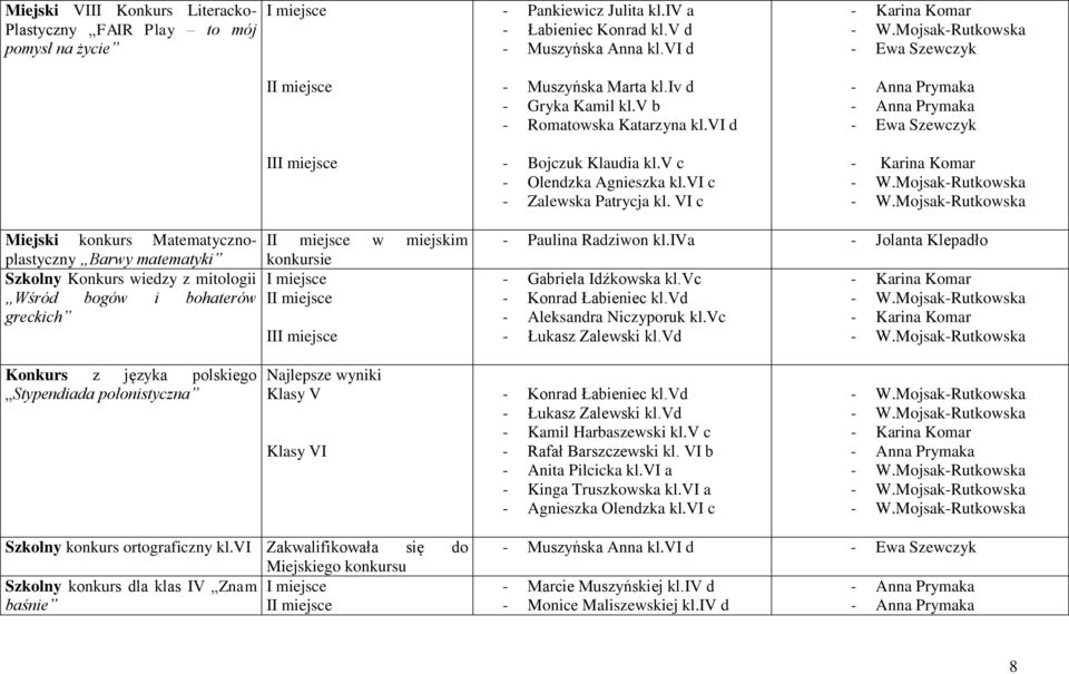VI c Miejski konkurs Matematycznoplastyczny w miejskim Barwy matematyki konkursie Szkolny Konkurs wiedzy z mitologii Wśród bogów i bohaterów greckich I - Paulina Radziwon kl.