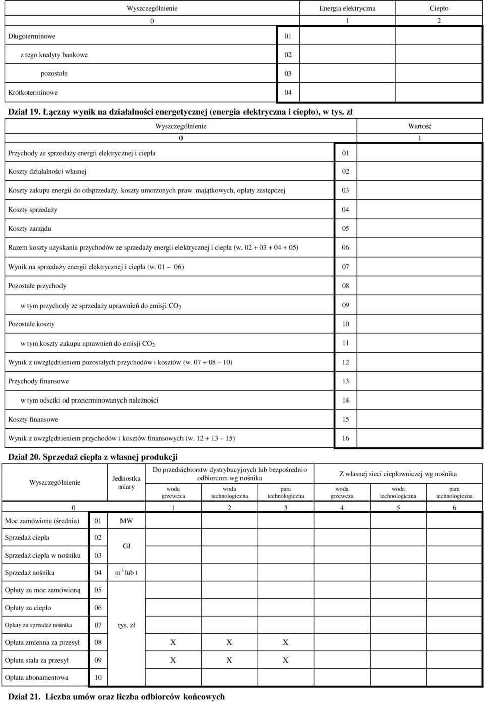 Koszty sprzedaży 04 Koszty zarządu 05 Razem koszty uzyskania przychodów ze sprzedaży energii elektrycznej i ciepła (w. 02 + 03 + 04 + 05) 06 Wynik na sprzedaży energii elektrycznej i ciepła (w.