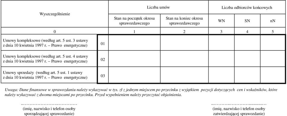 Prawo energetyczne) 01 02 03 Uwaga: Dane finansowe w sprawozdaniu należy wykazywać w tys.