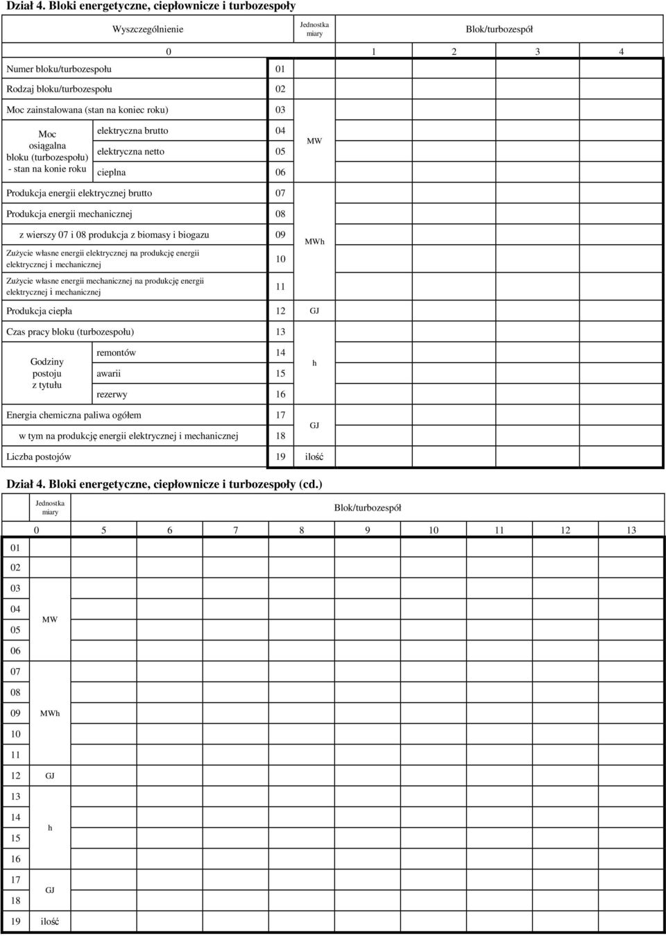 (turbozespołu) - stan na konie roku elektryczna brutto 04 elektryczna netto 05 cieplna 06 MW Produkcja energii elektrycznej brutto 07 Produkcja energii mechanicznej 08 z wierszy 07 i 08 produkcja z