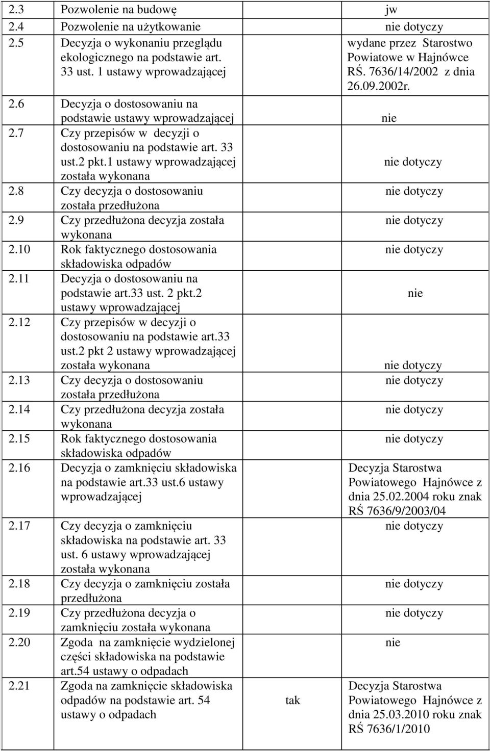 7 Czy przepisów w decyzji o dostosowaniu na podstawie art. 33 ust.2 pkt.1 ustawy wprowadzającej dotyczy została wykonana 2.8 Czy decyzja o dostosowaniu dotyczy została przedłużona 2.