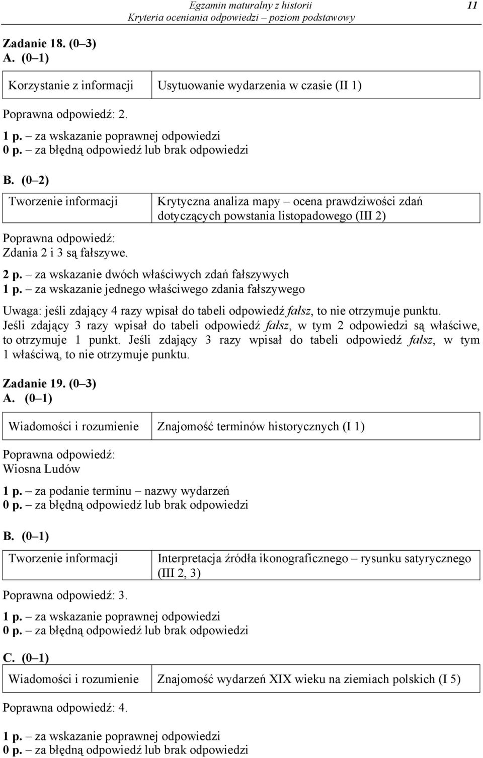 za wskazanie jednego właściwego zdania fałszywego Uwaga: jeśli zdający 4 razy wpisał do tabeli odpowiedź fałsz, to nie otrzymuje punktu.