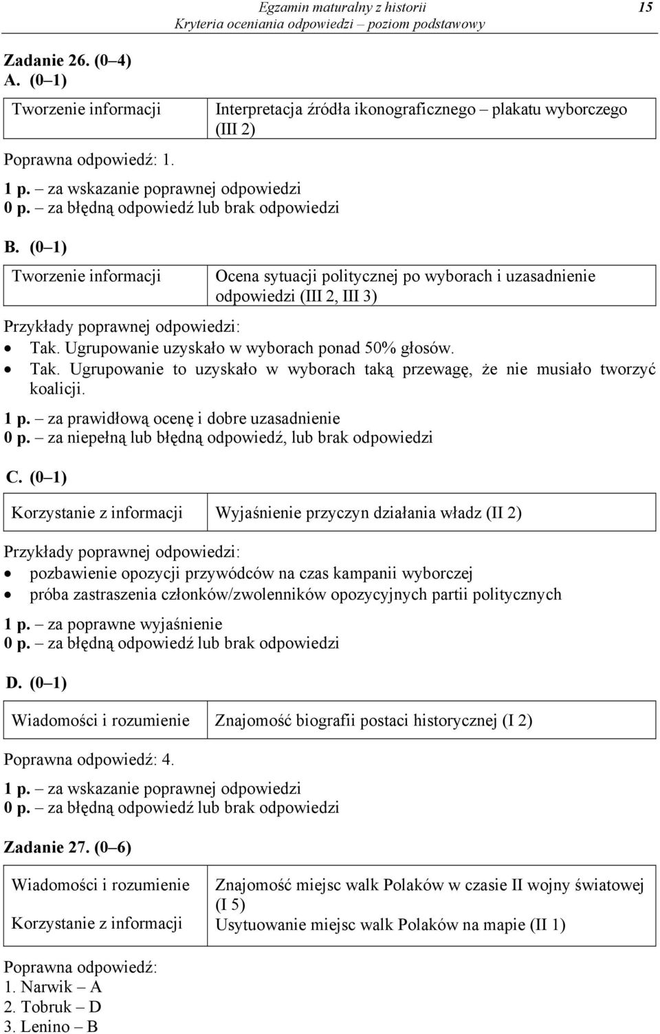 Ugrupowanie uzyskało w wyborach ponad 50% głosów. Tak. Ugrupowanie to uzyskało w wyborach taką przewagę, że nie musiało tworzyć koalicji. 1 p. za prawidłową ocenę i dobre uzasadnienie 0 p.