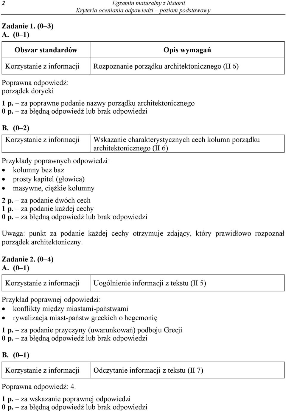 za podanie każdej cechy Wskazanie charakterystycznych cech kolumn porządku architektonicznego (II 6) Uwaga: punkt za podanie każdej cechy otrzymuje zdający, który prawidłowo rozpoznał porządek