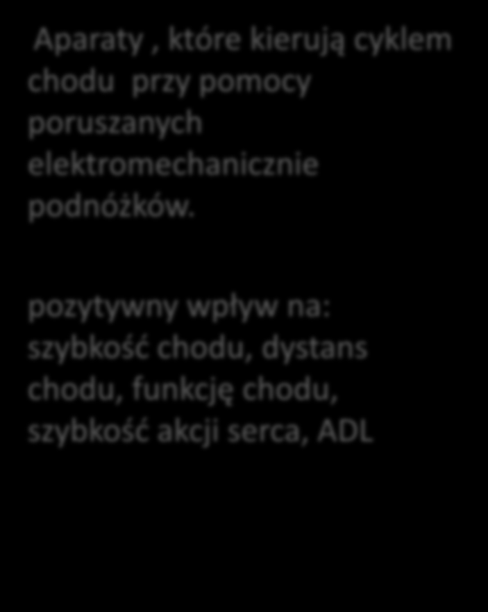Trening chodu przy pomocy urządzeń elektromechanicznych,
