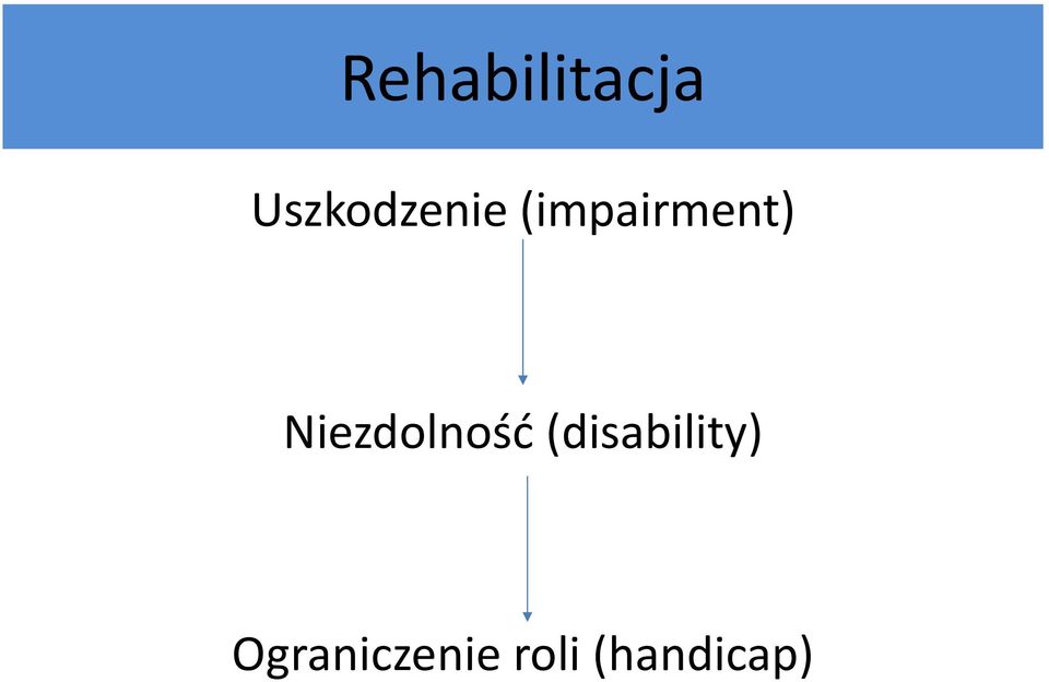 (impairment)