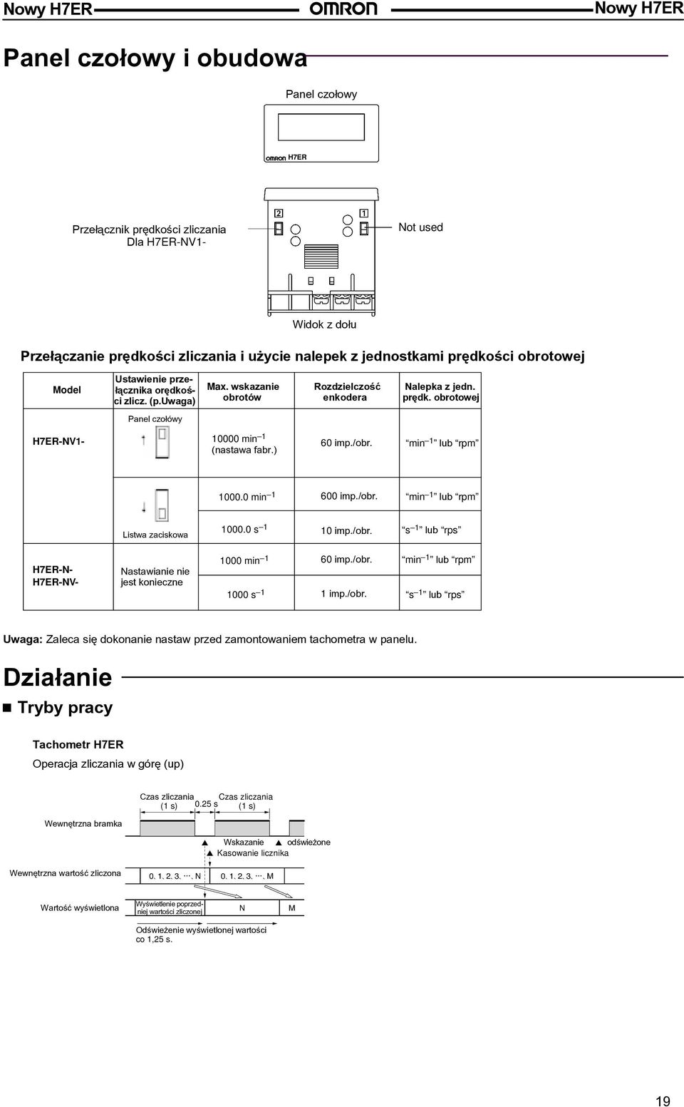 obrotowej Panel czo³ówy H7ER-NV1-1 min 1 (nastawa fabr.) 6 imp./obr. min 1 lub rpm 1. min 1 6 imp./obr. min 1 lub rpm Listwa zaciskowa 1. s 1 1 imp./obr. s 1 lub rps H7ER-N- H7ER-NV- Nastawianie nie jest konieczne 1 min 1 1 s 1 6 imp.