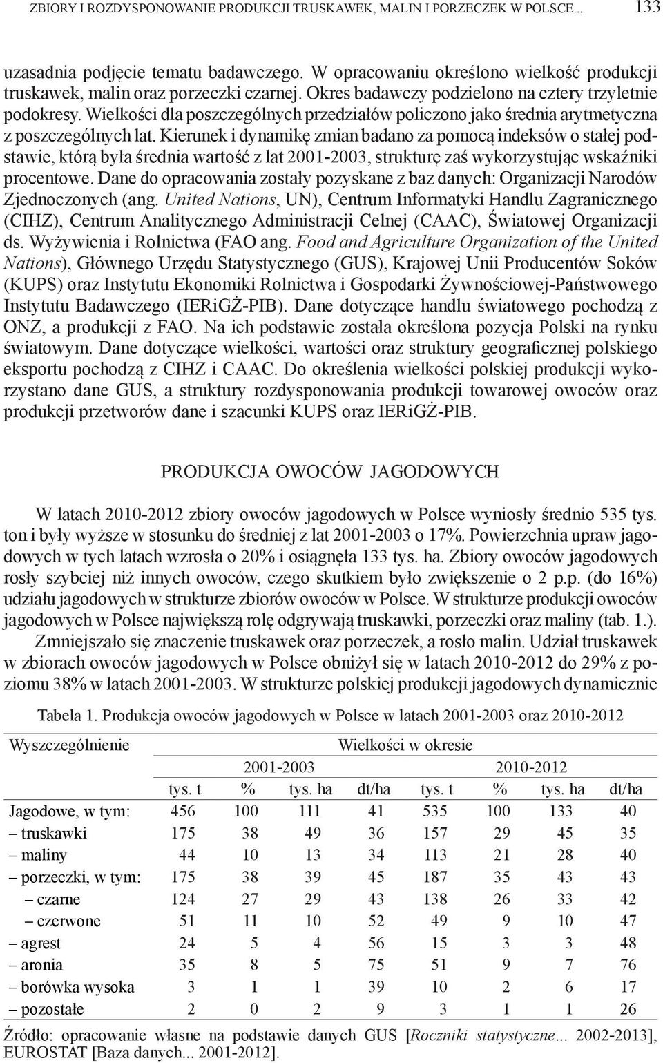 Wielkości dla poszczególnych przedziałów policzono jako średnia arytmetyczna z poszczególnych lat.