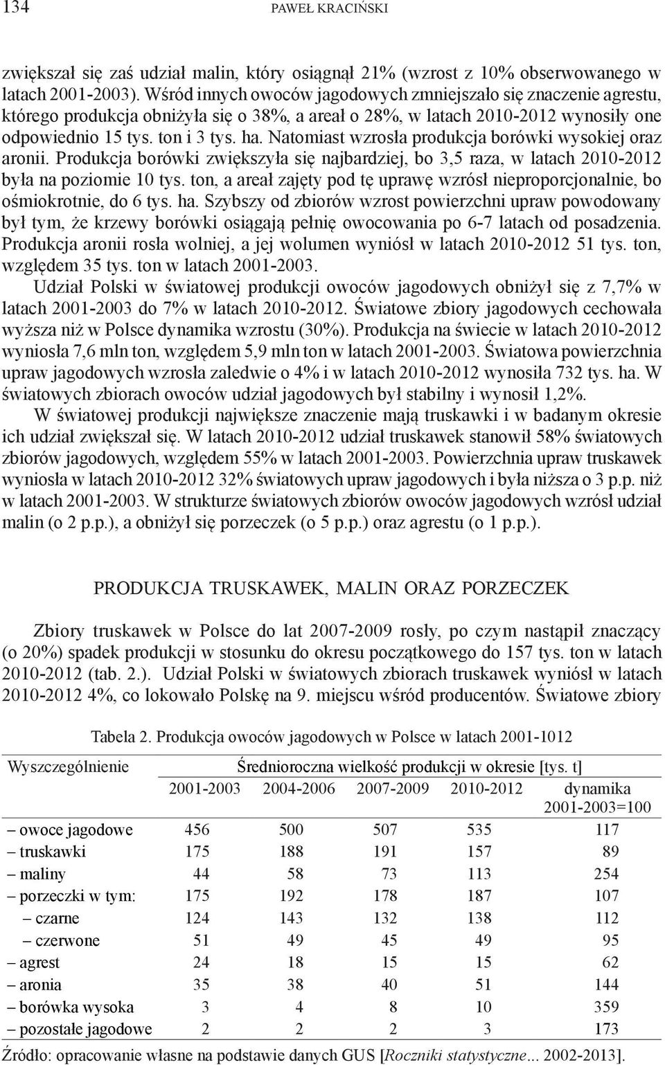 Natomiast wzrosła produkcja borówki wysokiej oraz aronii. Produkcja borówki zwiększyła się najbardziej, bo 3,5 raza, w latach 2010-2012 była na poziomie 10 tys.