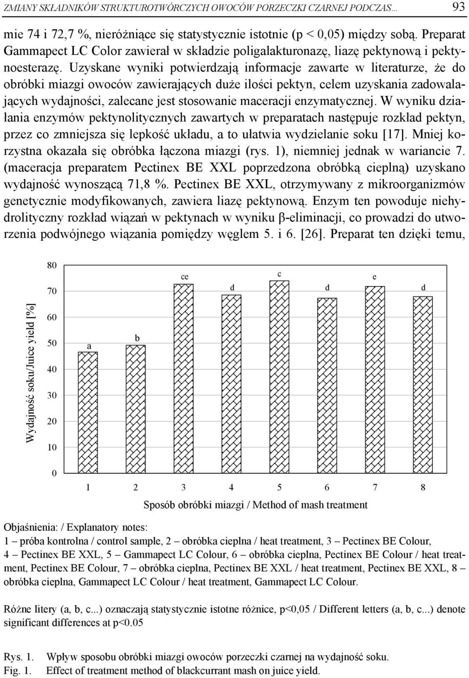 Uzyskane wyniki potwierdzają informacje zawarte w literaturze, że do obróbki miazgi owoców zawierających duże ilości pektyn, celem uzyskania zadowalających wydajności, zalecane jest stosowanie