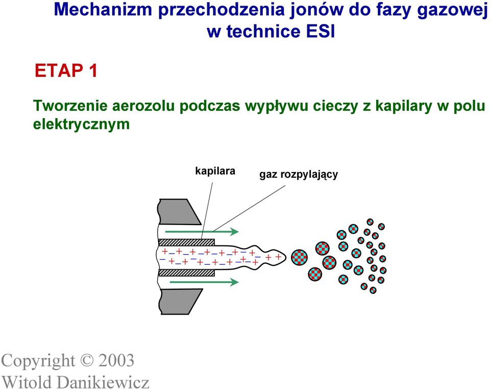 aerozolu podczas wypływu cieczy z