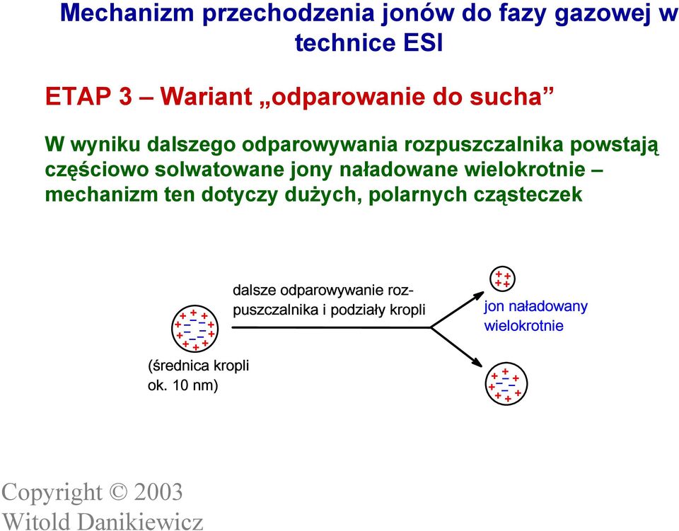 wielokrotnie mechanizm ten dotyczy dużych, polarnych cząsteczek + + + + + + + + + (średnica kropli