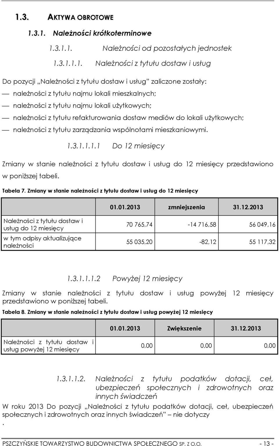 tytułu zarządzania wspólnotami mieszkaniowymi. 1.3.1.1.1.1 Do 12 miesięcy Zmiany w stanie należności z tytułu dostaw i usług do 12 miesięcy przedstawiono w poniższej tabeli. Tabela 7.