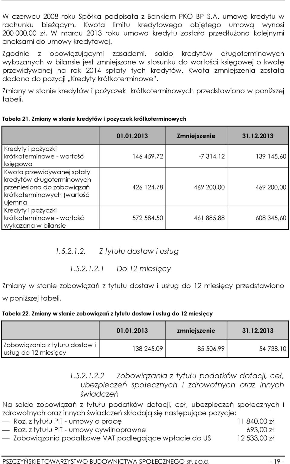 Zgodnie z obowiązującymi zasadami, saldo kredytów długoterminowych wykazanych w bilansie jest zmniejszone w stosunku do wartości księgowej o kwotę przewidywanej na rok 2014 spłaty tych kredytów.