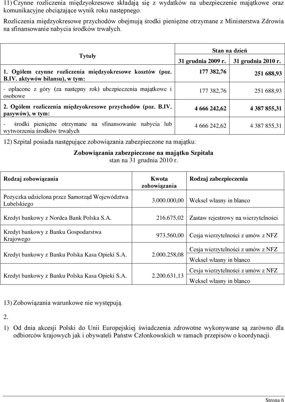 Ogółem czynne rozliczenia międzyokresowe kosztów (poz. B.IV. aktywów bilansu), w tym: - opłacone z góry (za następny rok) ubezpieczenia majątkowe i osobowe 2.