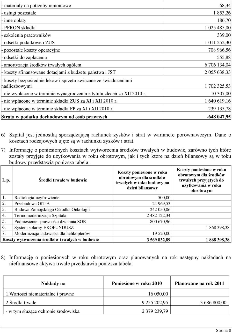 bezpośrednie leków i sprzętu związane ze świadczeniami nadliczbowymi 1 702 325,53 - nie wypłacone w terminie wynagrodzenia z tytułu zleceń za XII 2010 r.