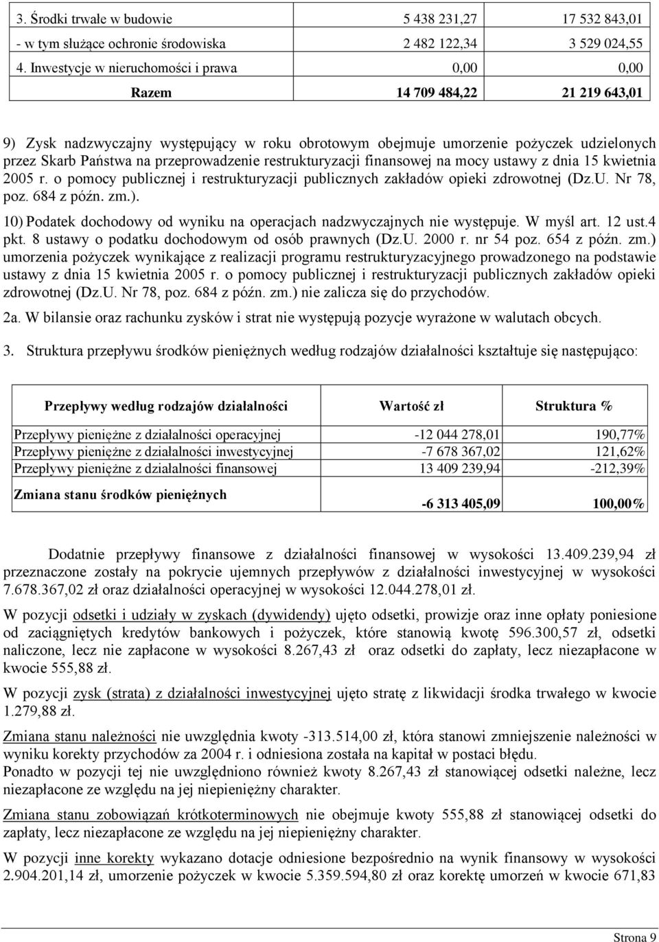 przeprowadzenie restrukturyzacji finansowej na mocy ustawy z dnia 15 kwietnia 2005 r. o pomocy publicznej i restrukturyzacji publicznych zakładów opieki zdrowotnej (Dz.U. Nr 78, poz. 684 z późn. zm.).