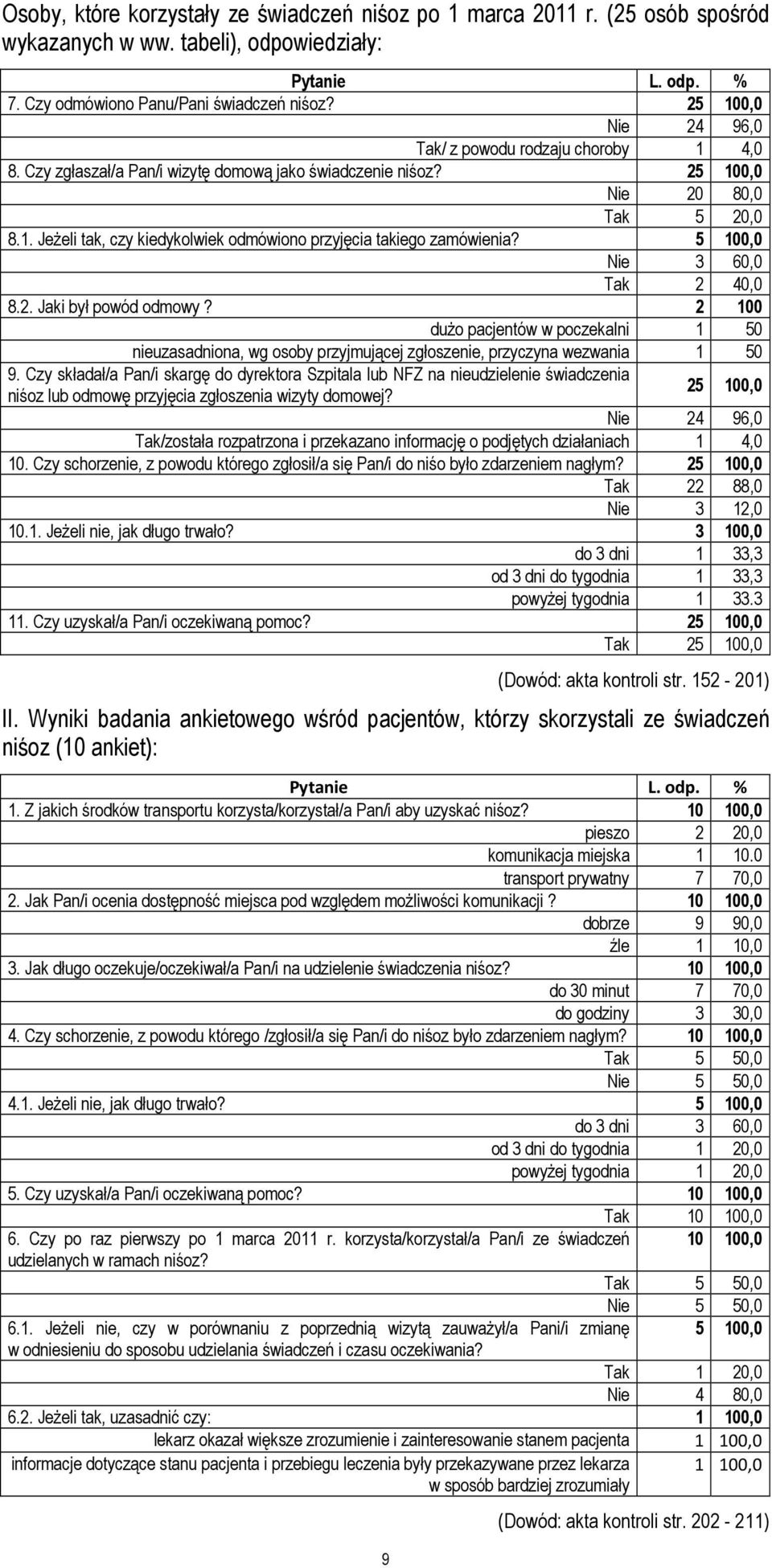 5 100,0 Nie 3 60,0 Tak 2 40,0 8.2. Jaki był powód odmowy? 2 100 dużo pacjentów w poczekalni 1 50 nieuzasadniona, wg osoby przyjmującej zgłoszenie, przyczyna wezwania 1 50 9.