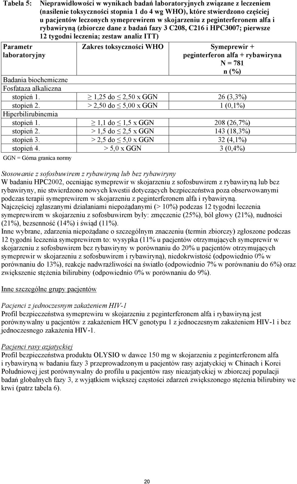 Symeprewir + peginterferon alfa + rybawiryna N = 781 n (%) Badania biochemiczne Fosfataza alkaliczna stopień 1. 1,25 do 2,50 x GGN 26 (3,3%) stopień 2.