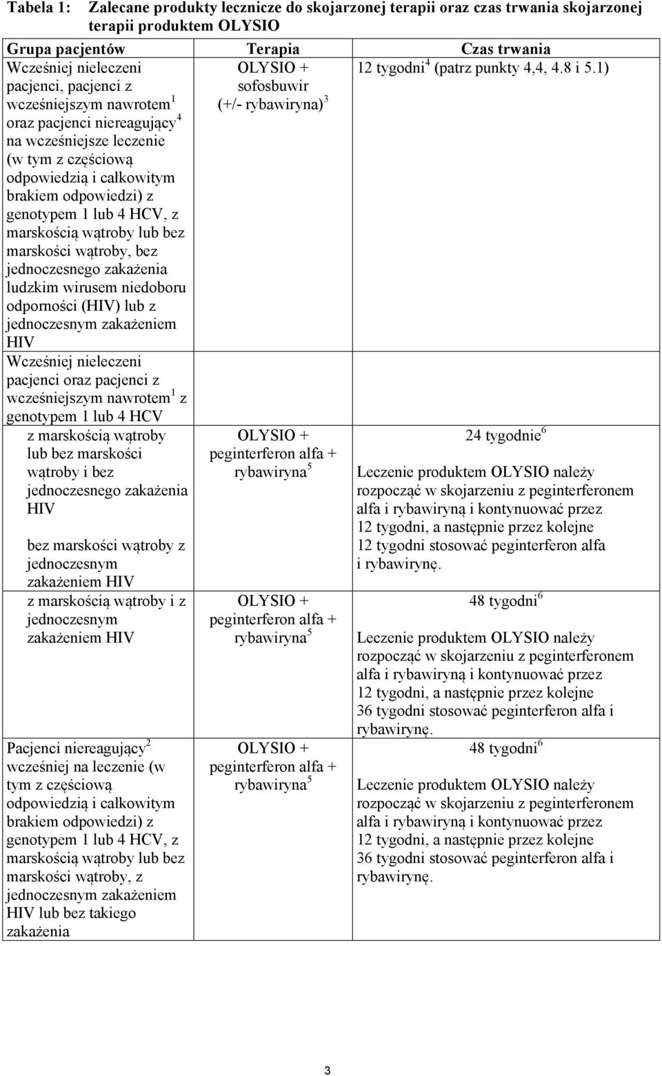 marskości wątroby, bez jednoczesnego zakażenia ludzkim wirusem niedoboru odporności (HIV) lub z jednoczesnym zakażeniem HIV OLYSIO + sofosbuwir (+/- rybawiryna) 3 12 tygodni 4 (patrz punkty 4,4, 4.