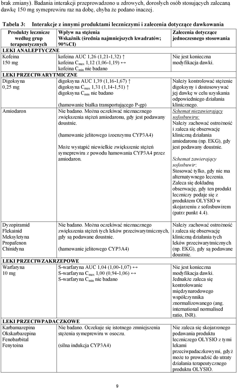 0,25 mg Amiodaron Dyzopiramid Flekainid Meksyletyna Propafenon Chinidyna Wpływ na stężenia Wskaźnik (średnia najmniejszych kwadratów; 90%CI) kofeina AUC 1,26 (1,21-1,32) kofeina C max 1,12