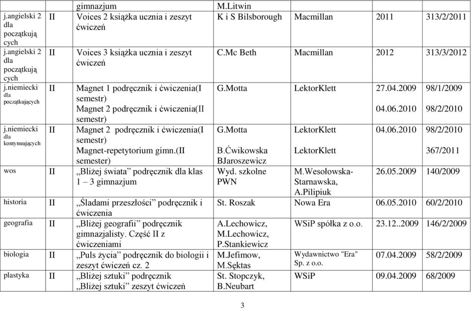 ( semester) wos Bliżej śwta podręcznik klas 1 3 histor Śladami przeszłości podręcznik i geograf Bliżej geografii podręcznik gimnazjalisty.