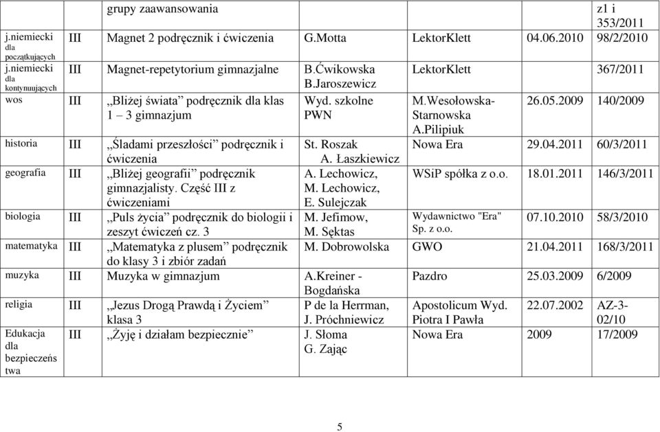 2011 60/3/2011 histor I Śladami przeszłości podręcznik i St. Roszak A. Łaszkiewicz geograf I Bliżej geografii podręcznik A. Lechowicz, WSiP spółka z o.o. 18.01.2011 146/3/2011 gimnazjalisty.