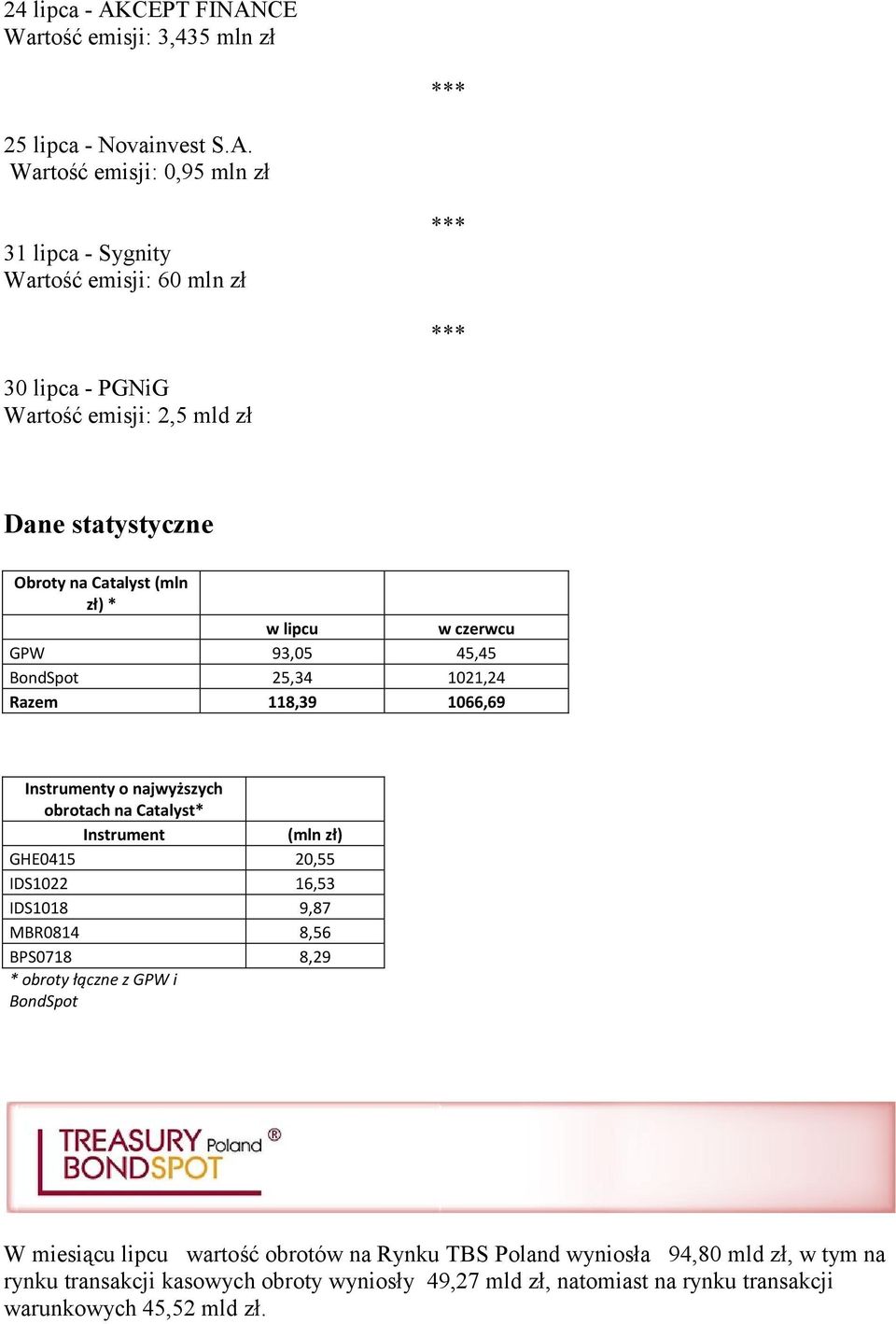 CE Wartość emisji: 3,435 mln zł 25 lipca - Novainvest S.A.
