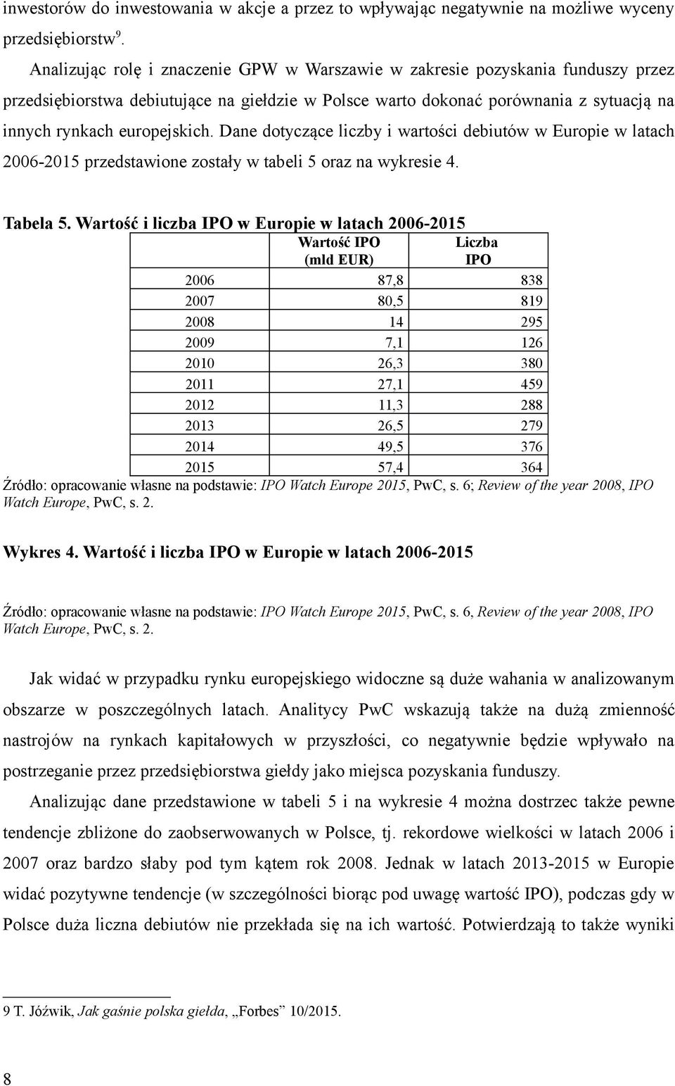 Dane dotyczące liczby i wartości debiutów w Europie w latach 2006-2015 przedstawione zostały w tabeli 5 oraz na wykresie 4. Tabela 5.