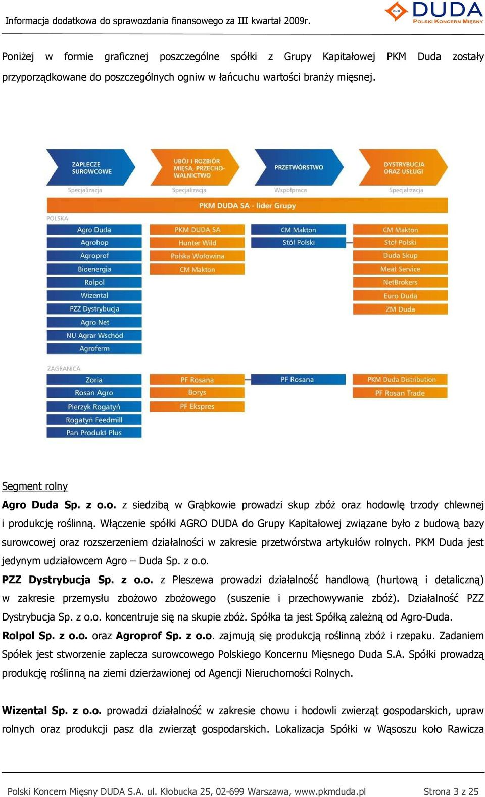 PKM Duda jest jedynym udziałowcem Agro Duda Sp. z o.o. PZZ Dystrybucja Sp. z o.o. z Pleszewa prowadzi działalność handlową (hurtową i detaliczną) w zakresie przemysłu zboŝowo zboŝowego (suszenie i przechowywanie zbóŝ).