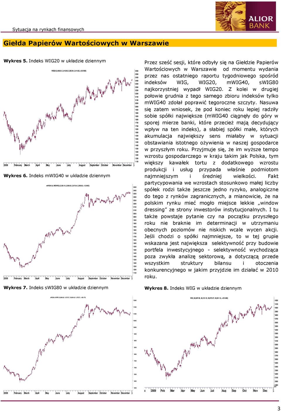 6. Indeks mwig40 w układzie dziennym mwig40 (d. MIDWIG) (2,358.19, 2,366.60, 2,347.84, 2,366.60, +13.