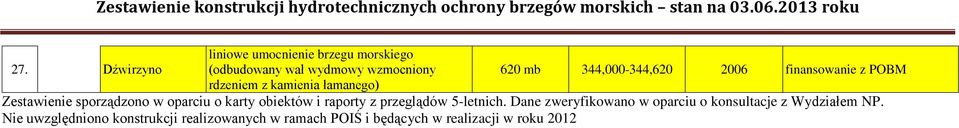 oparciu o karty obiektów i raporty z przeglądów 5-letnich.